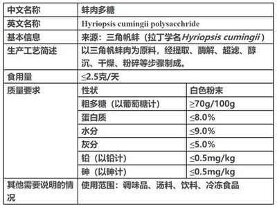 預(yù)包裝與散裝食品中新食品原料的標識要求